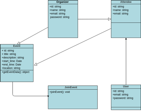 Event Share Class Diagram | Visual Paradigm User-Contributed Diagrams ...